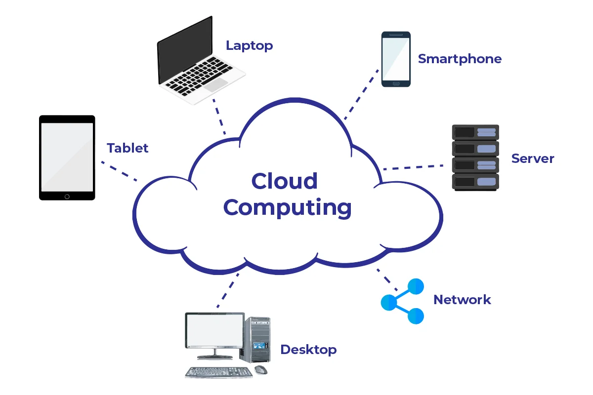 cloud computing diagram