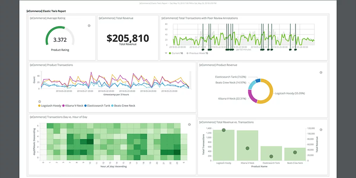 elasticsearch screenshot