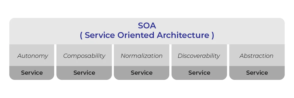 SOA diagram