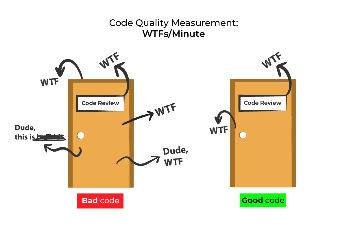 Code reviews (revízia kódu): užitočné alebo nie? 