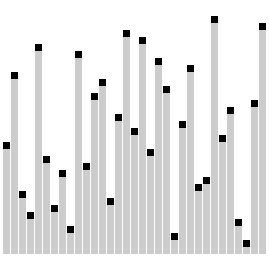 Comb sort animation