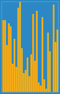 insertion sort visualizácia