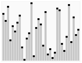 heap sort visualizácia