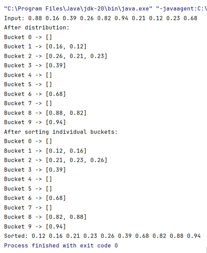 Bucket Sort - Implementierung, Java-Code