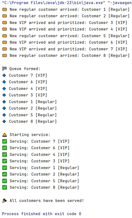 Výstup z Java konzoly: Simulácia fronty zákazníkov s VIP prioritizáciou cez ArrayDeque